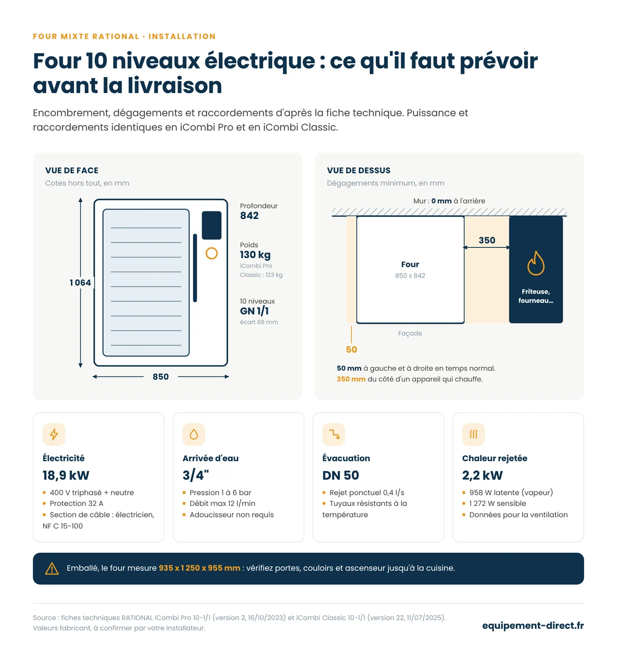 Four RATIONAL 10 niveaux électrique : dimensions, dégagements et raccordements eau, évacuation et électricité
