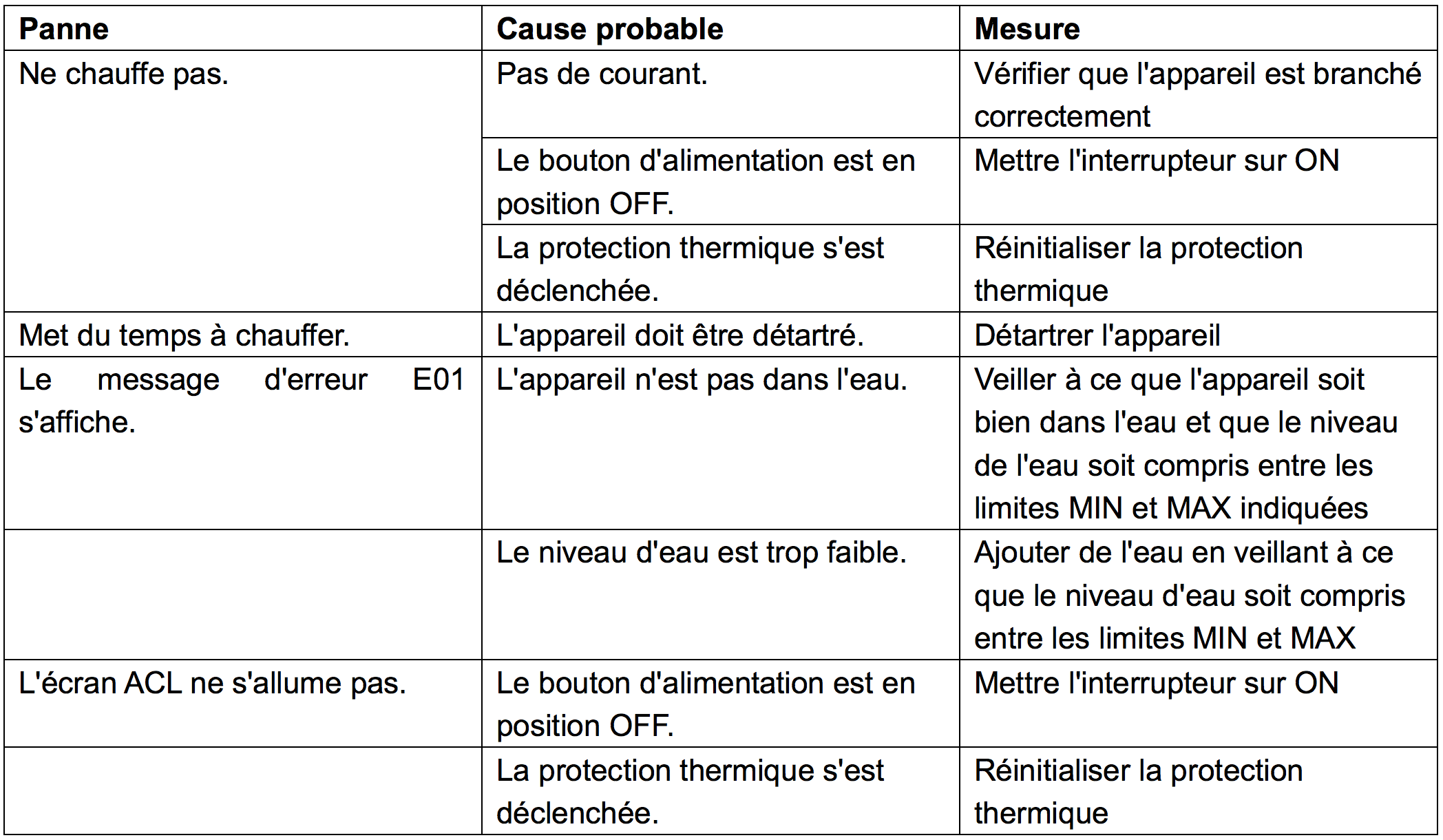 tableau depannage thermoplongeur